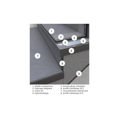 Profil schodowy / cokołowy SC3 / PC Renoplast